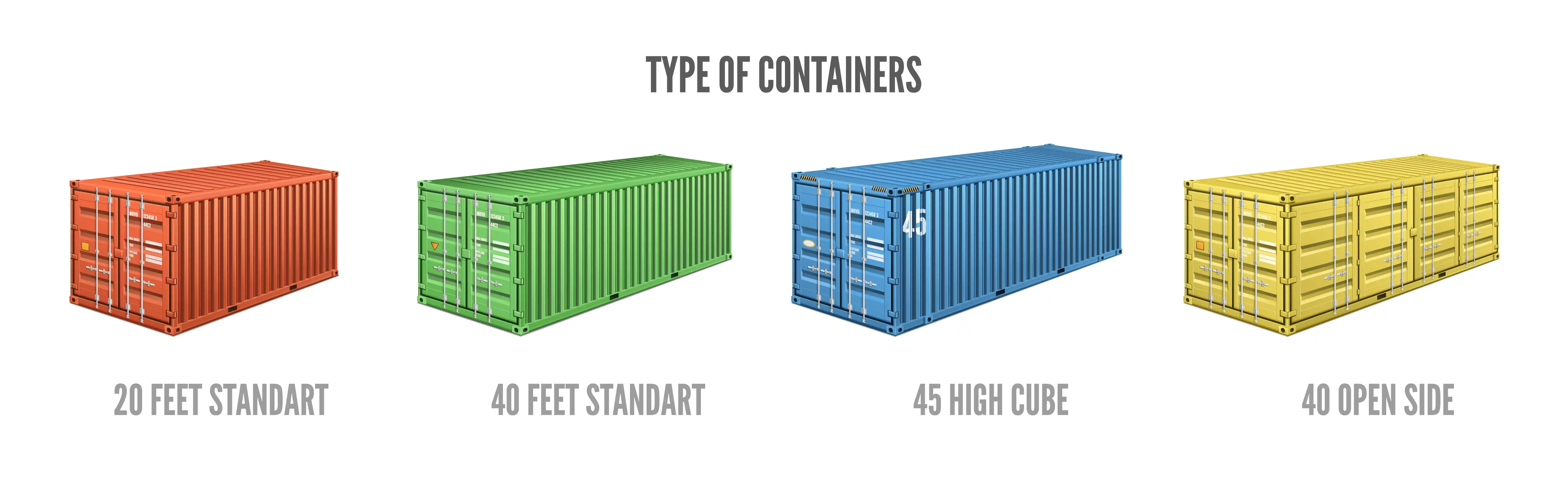 L5 Container Type LCL vs FCL Shipping: Which Is Better for Your Business?